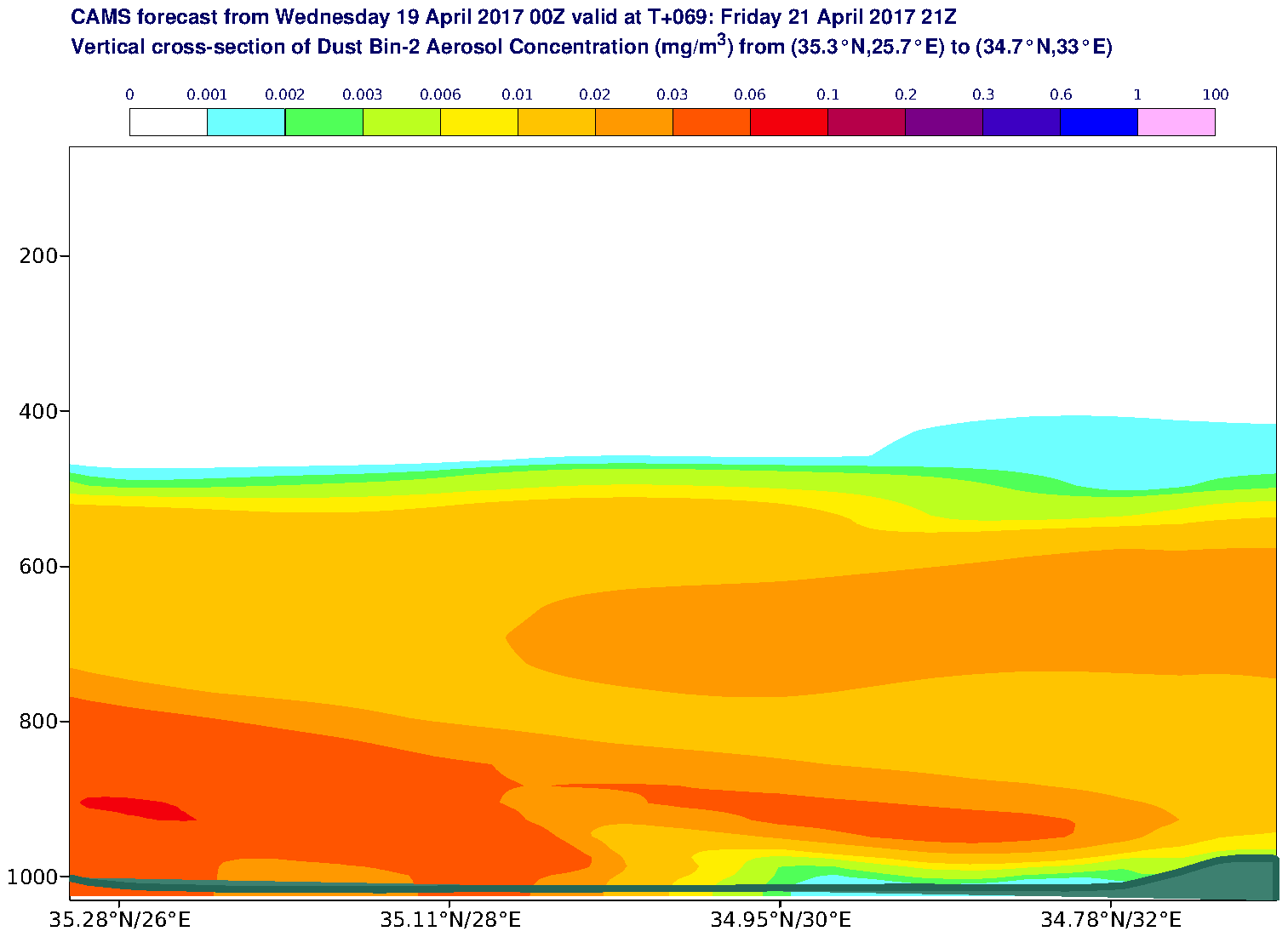 Vertical cross-section of Dust Bin-2 Aerosol Concentration (mg/m3) valid at T69 - 2017-04-21 21:00
