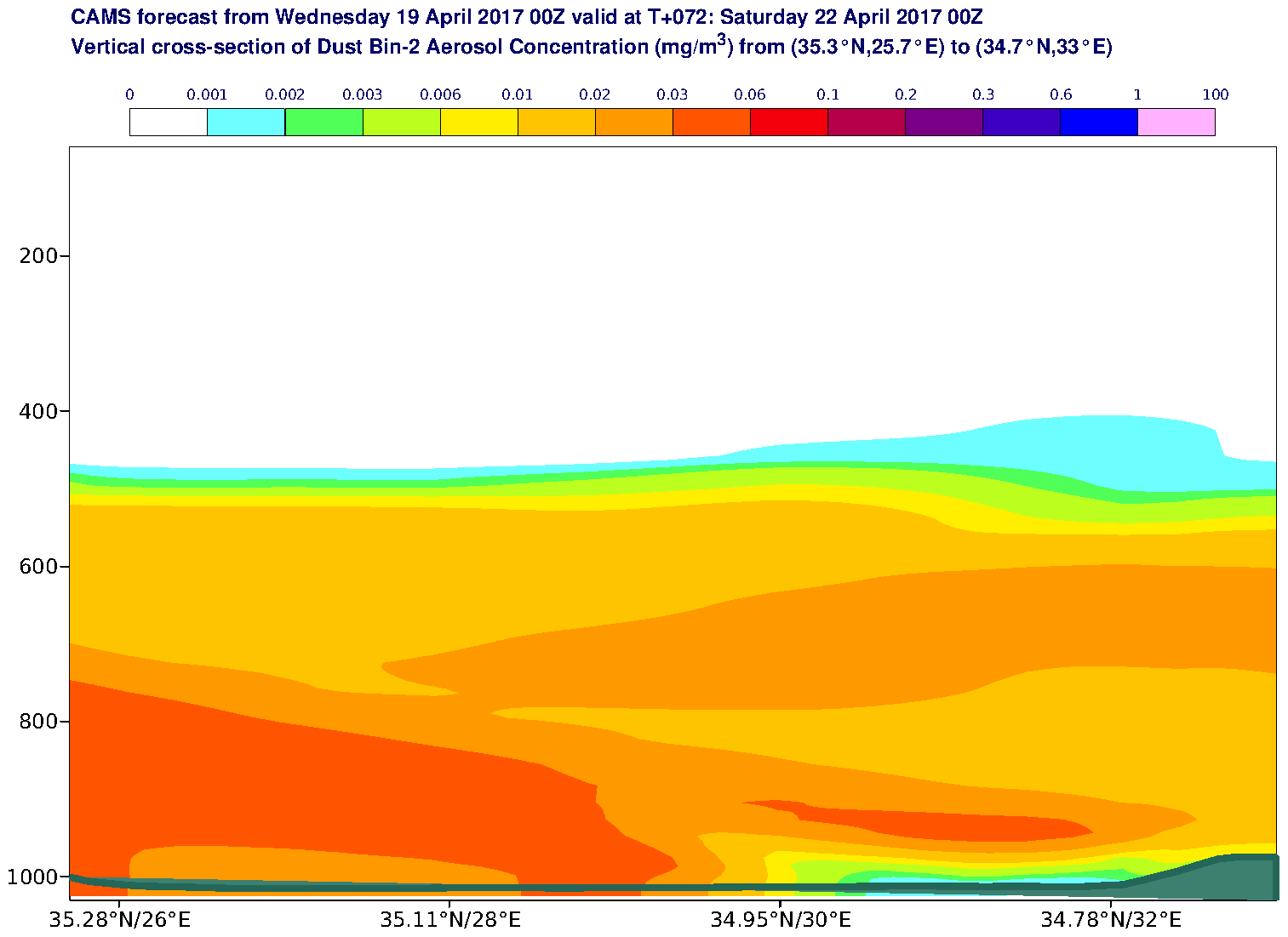 Vertical cross-section of Dust Bin-2 Aerosol Concentration (mg/m3) valid at T72 - 2017-04-22 00:00