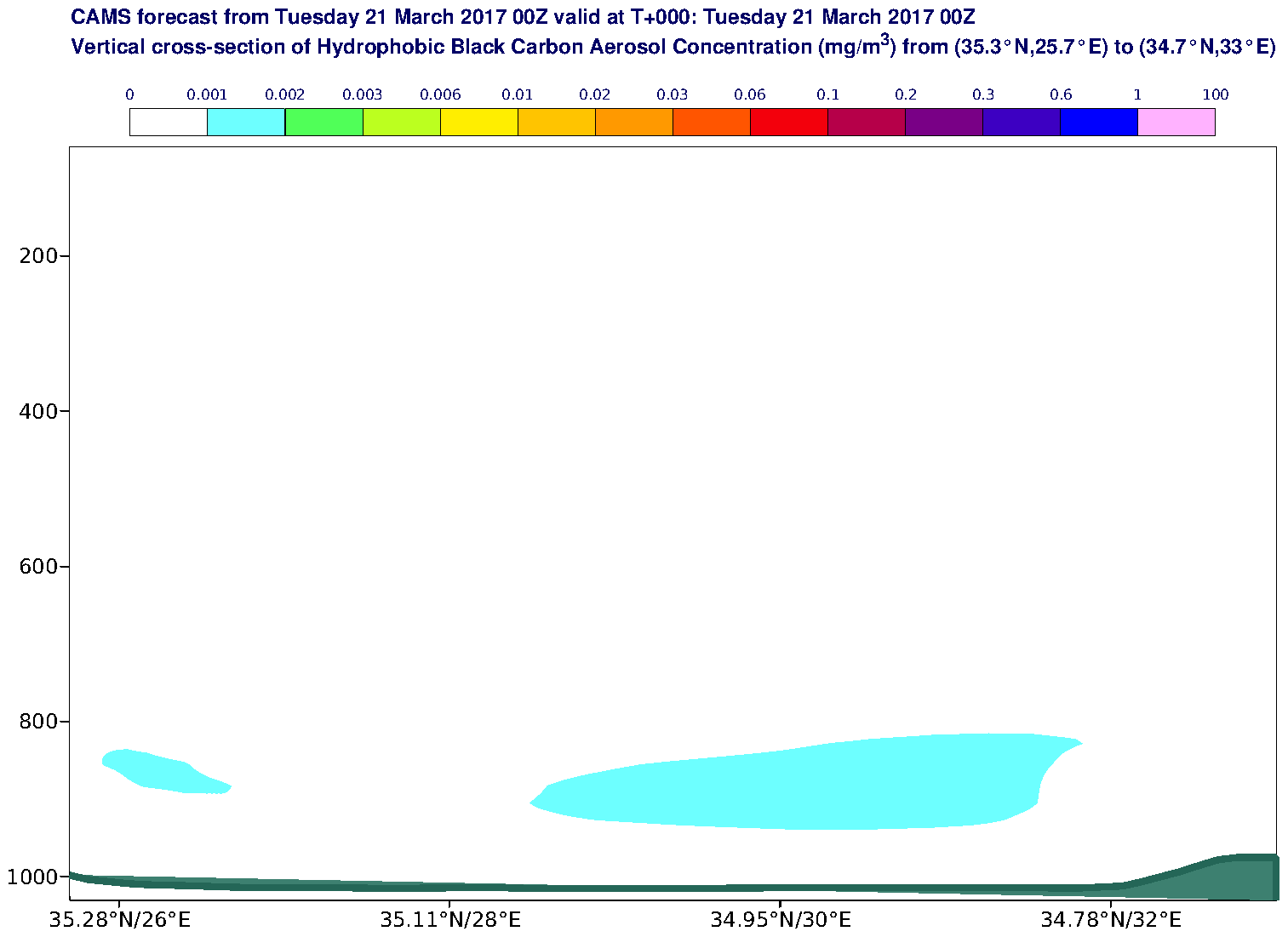 Vertical cross-section of Hydrophobic Black Carbon Aerosol Concentration (mg/m3) valid at T0 - 2017-03-21 00:00
