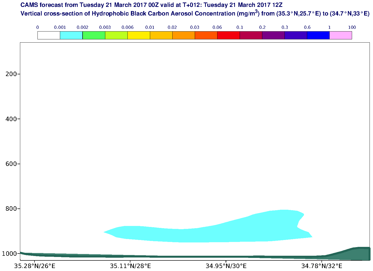 Vertical cross-section of Hydrophobic Black Carbon Aerosol Concentration (mg/m3) valid at T12 - 2017-03-21 12:00