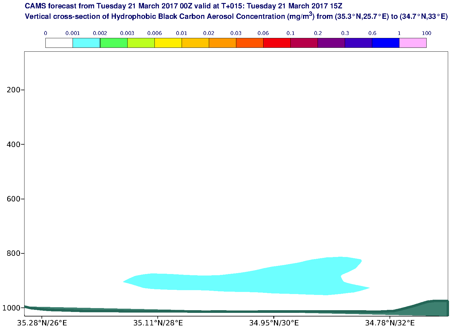 Vertical cross-section of Hydrophobic Black Carbon Aerosol Concentration (mg/m3) valid at T15 - 2017-03-21 15:00