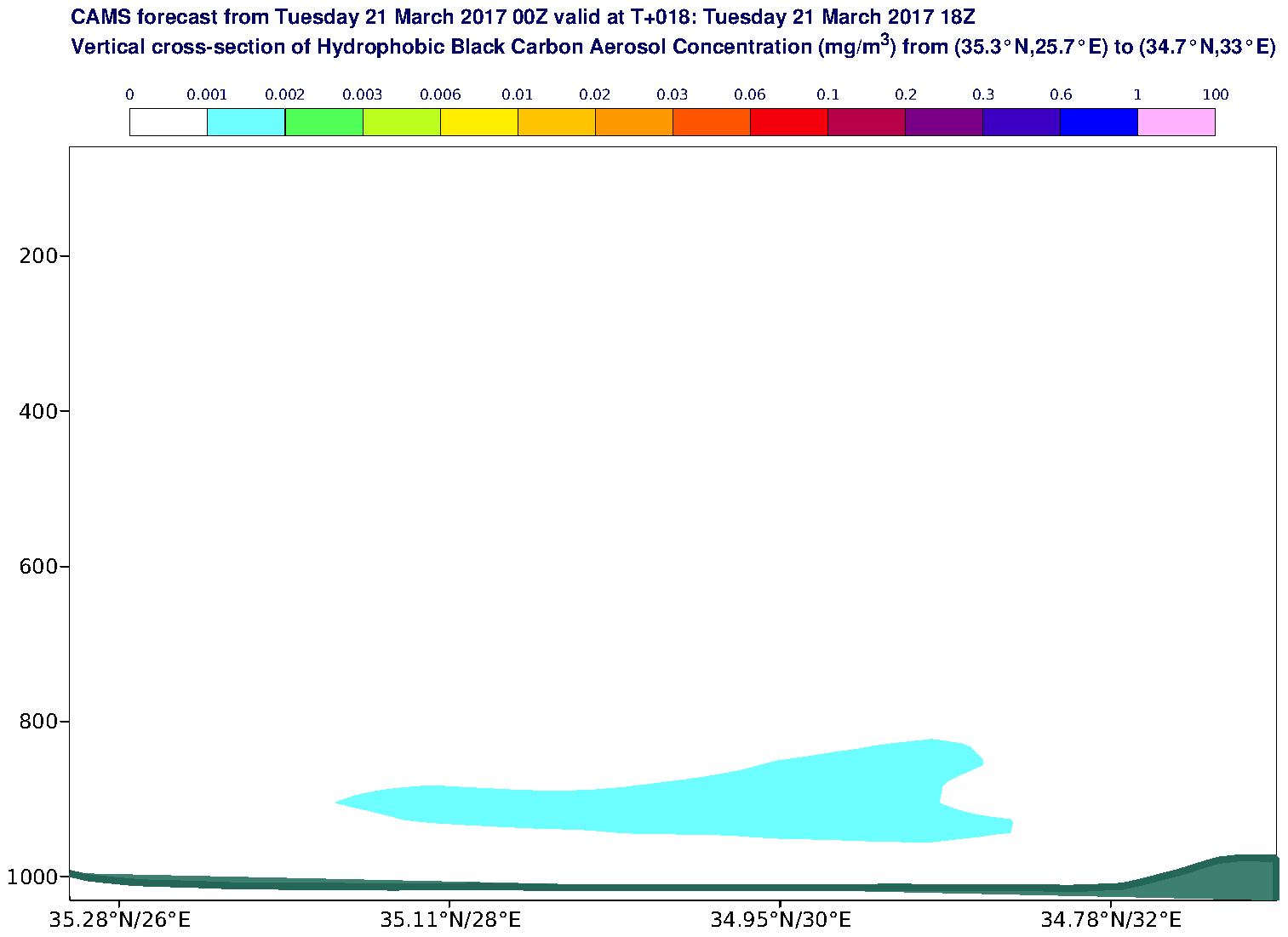 Vertical cross-section of Hydrophobic Black Carbon Aerosol Concentration (mg/m3) valid at T18 - 2017-03-21 18:00