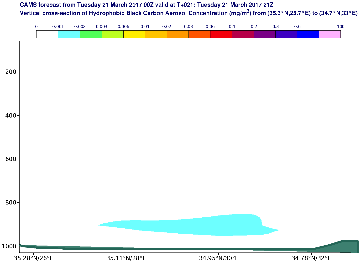 Vertical cross-section of Hydrophobic Black Carbon Aerosol Concentration (mg/m3) valid at T21 - 2017-03-21 21:00
