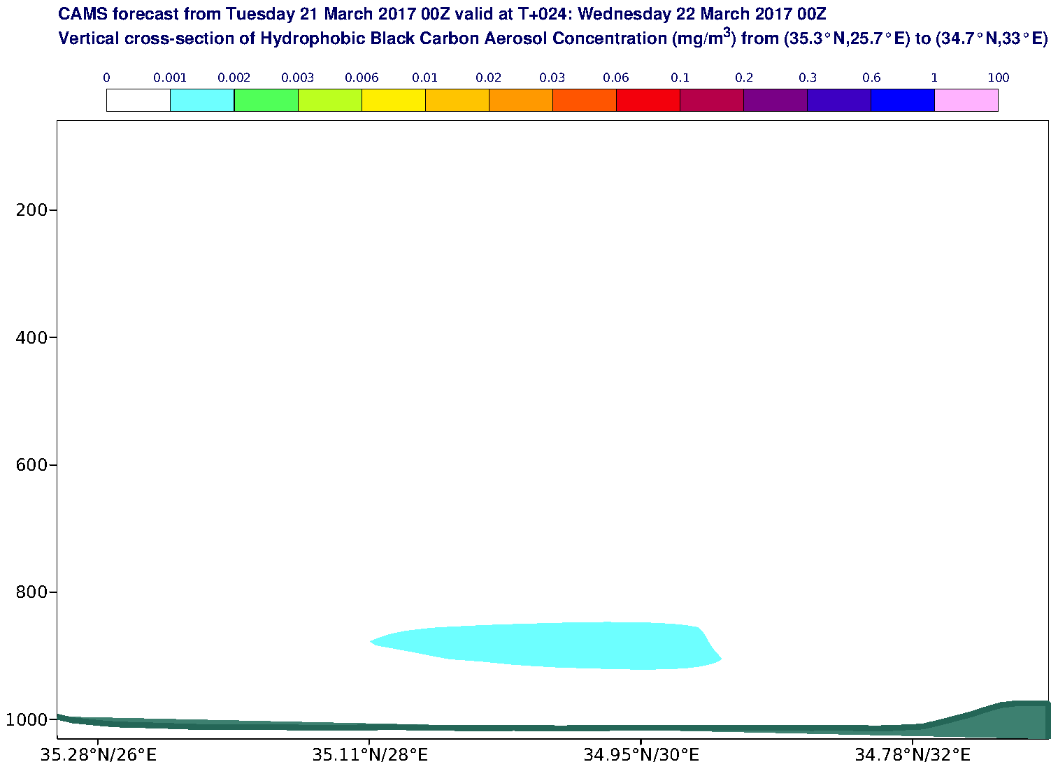 Vertical cross-section of Hydrophobic Black Carbon Aerosol Concentration (mg/m3) valid at T24 - 2017-03-22 00:00