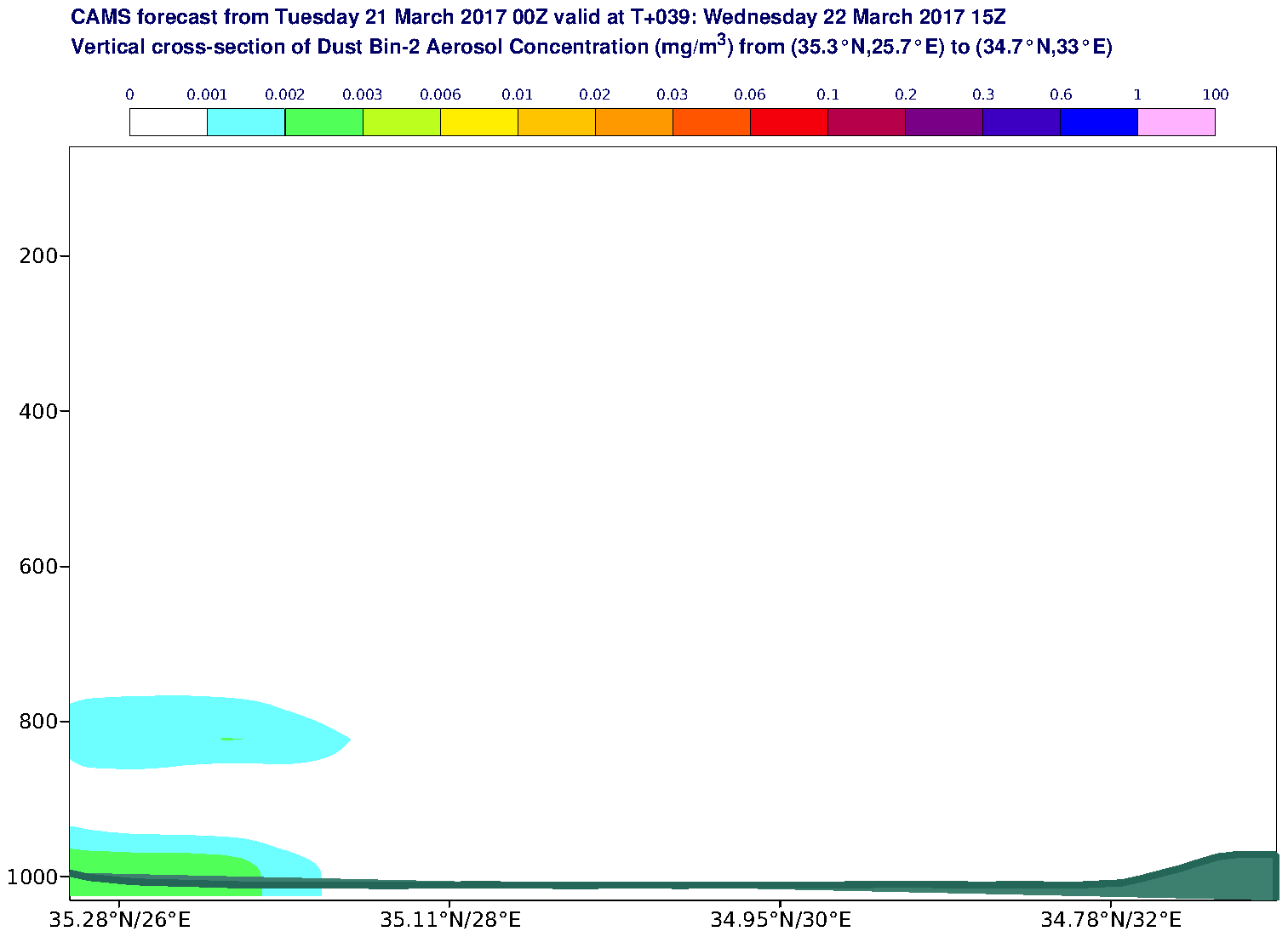 Vertical cross-section of Dust Bin-2 Aerosol Concentration (mg/m3) valid at T39 - 2017-03-22 15:00