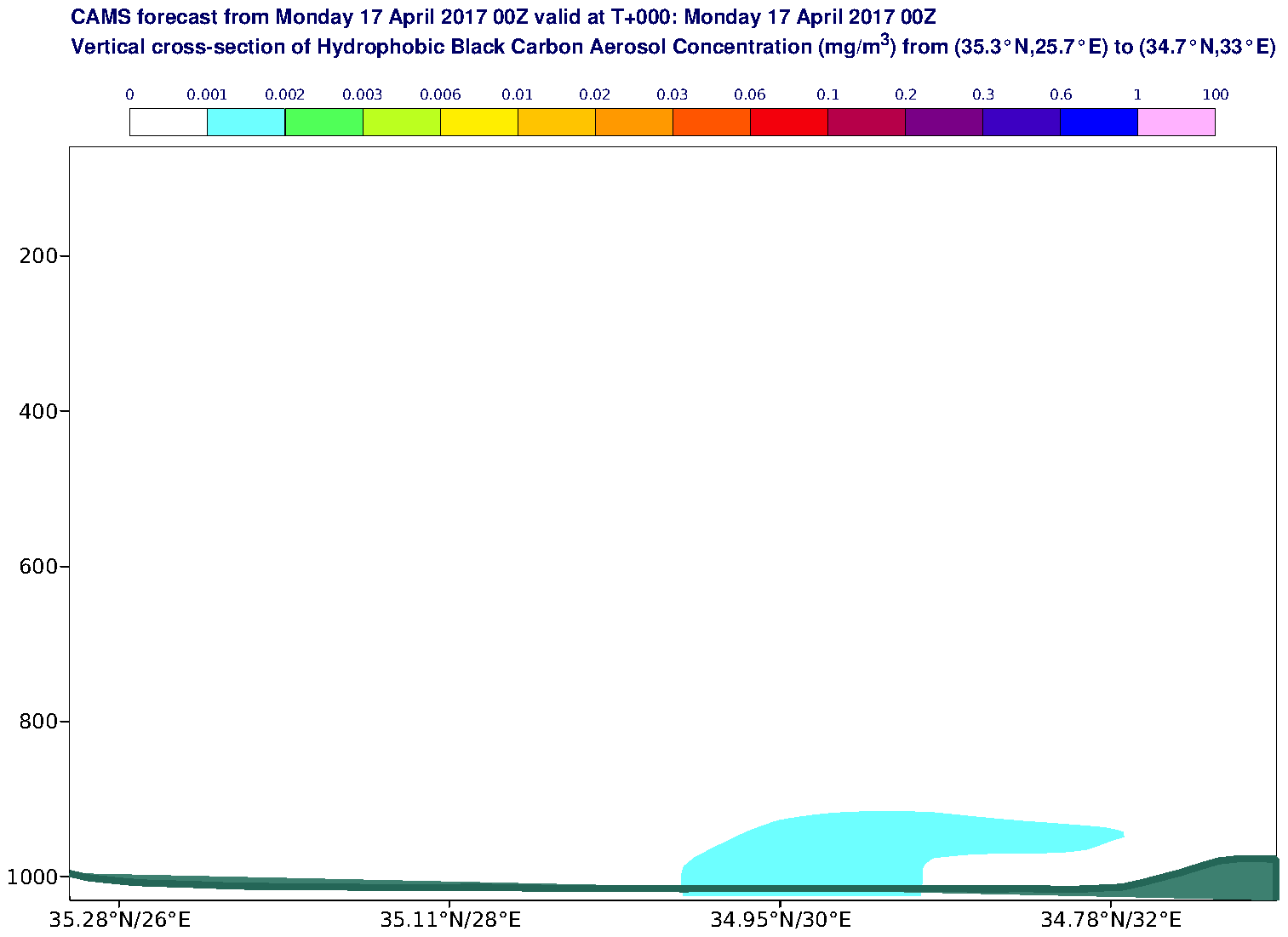 Vertical cross-section of Hydrophobic Black Carbon Aerosol Concentration (mg/m3) valid at T0 - 2017-04-17 00:00