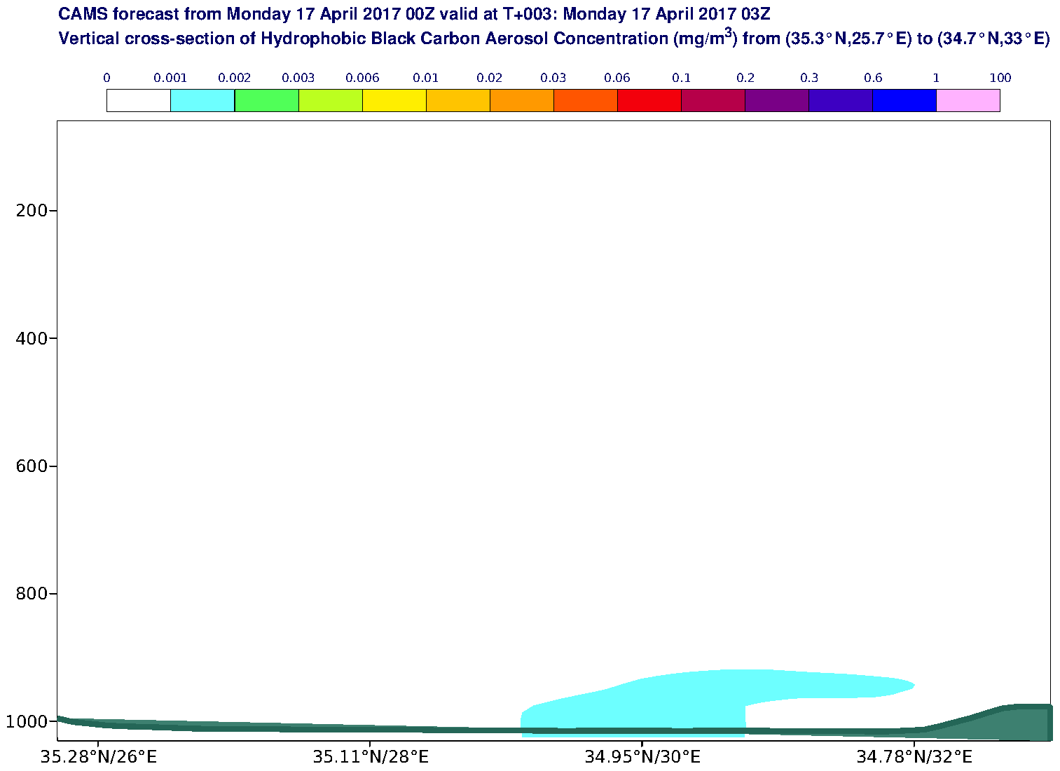 Vertical cross-section of Hydrophobic Black Carbon Aerosol Concentration (mg/m3) valid at T3 - 2017-04-17 03:00