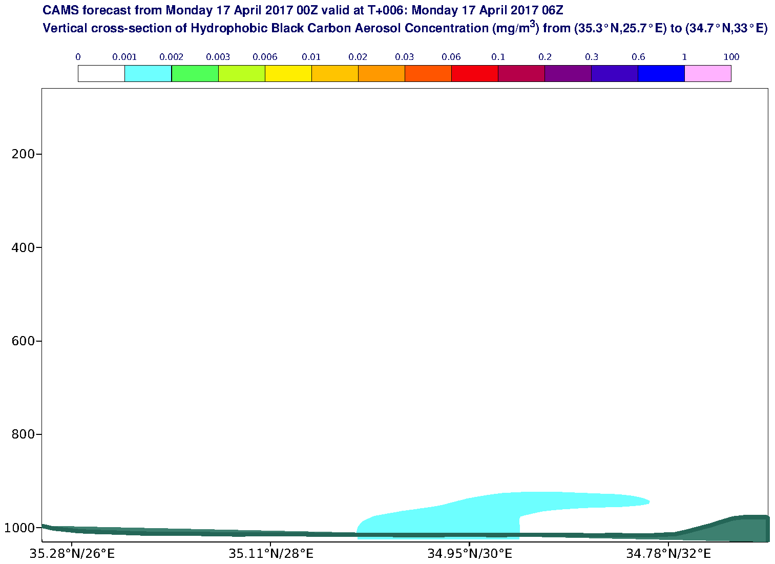 Vertical cross-section of Hydrophobic Black Carbon Aerosol Concentration (mg/m3) valid at T6 - 2017-04-17 06:00