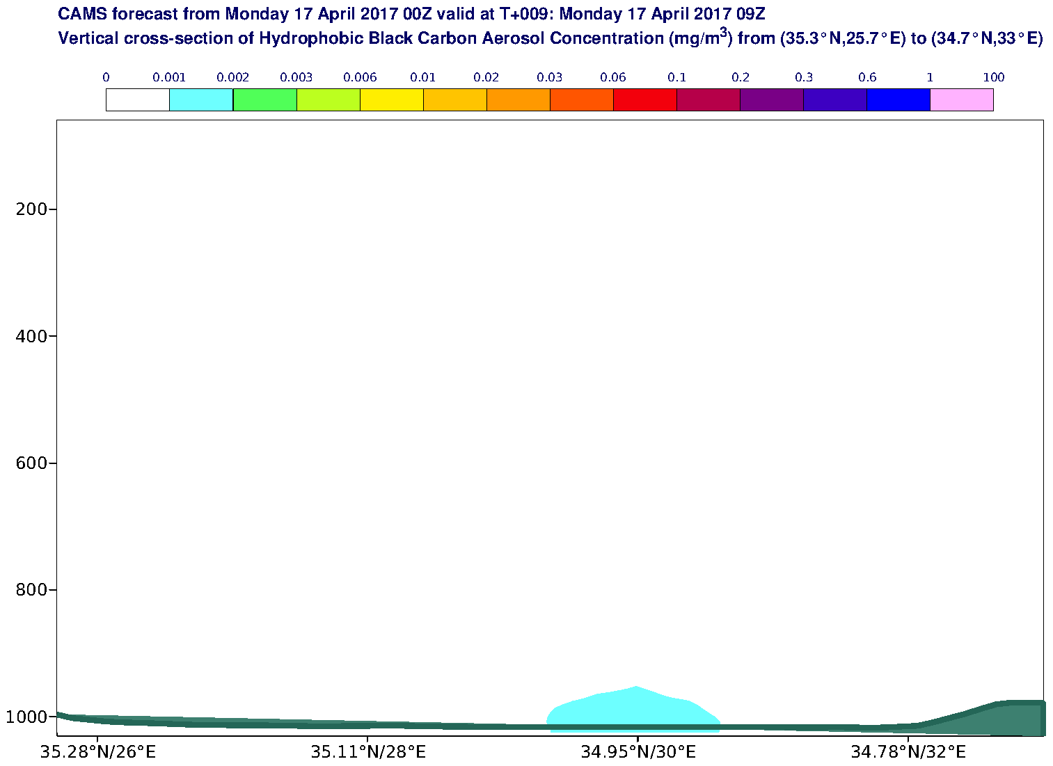 Vertical cross-section of Hydrophobic Black Carbon Aerosol Concentration (mg/m3) valid at T9 - 2017-04-17 09:00