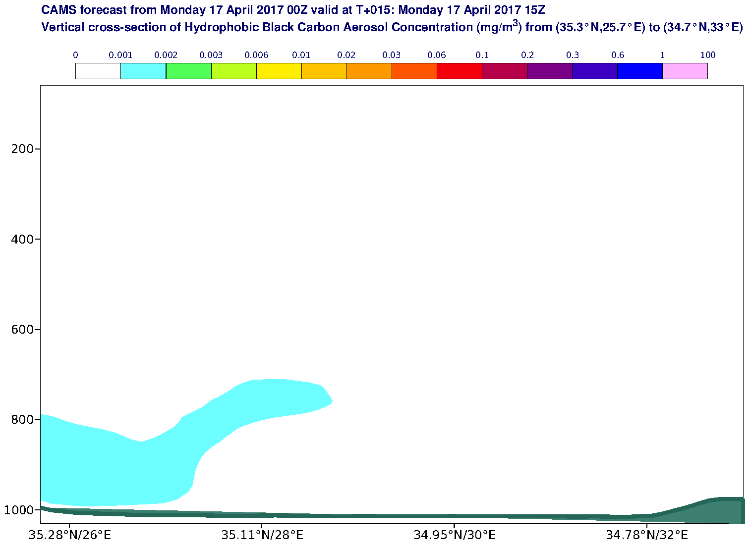 Vertical cross-section of Hydrophobic Black Carbon Aerosol Concentration (mg/m3) valid at T15 - 2017-04-17 15:00