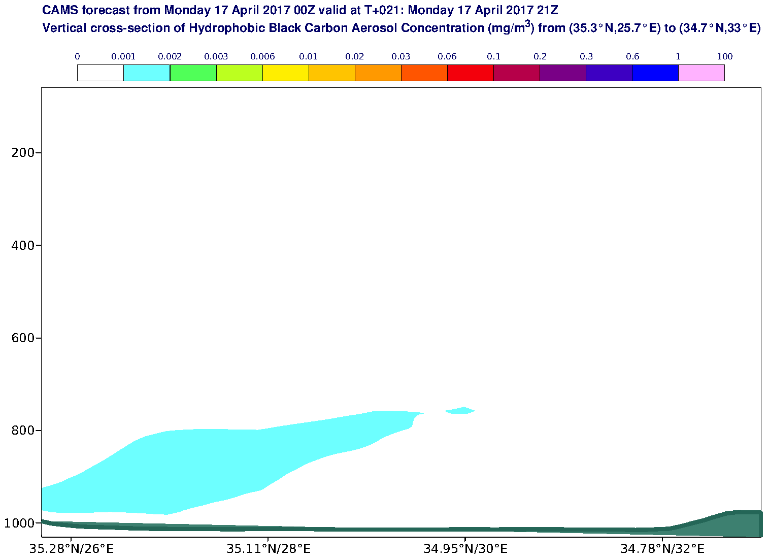 Vertical cross-section of Hydrophobic Black Carbon Aerosol Concentration (mg/m3) valid at T21 - 2017-04-17 21:00