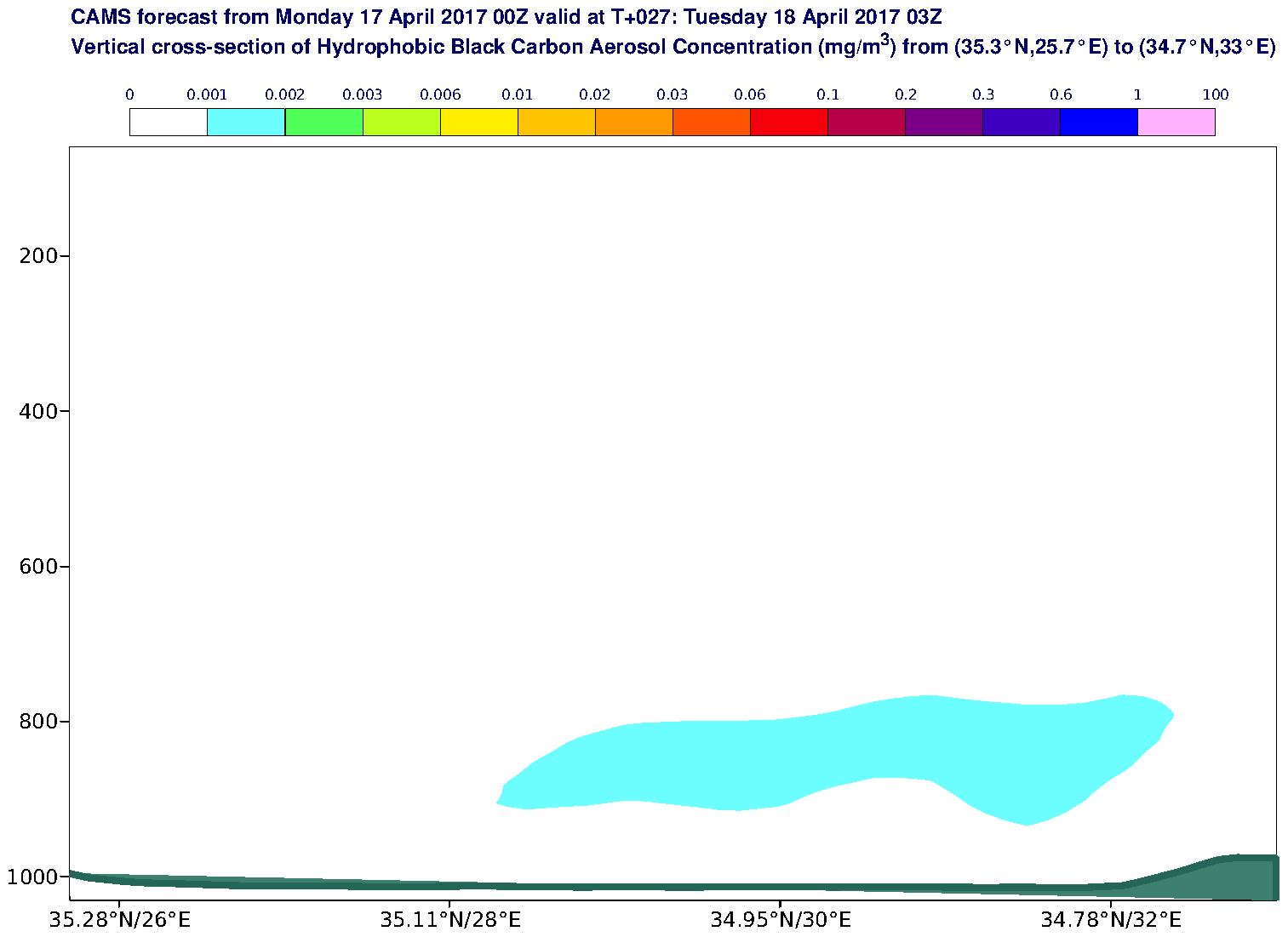 Vertical cross-section of Hydrophobic Black Carbon Aerosol Concentration (mg/m3) valid at T27 - 2017-04-18 03:00