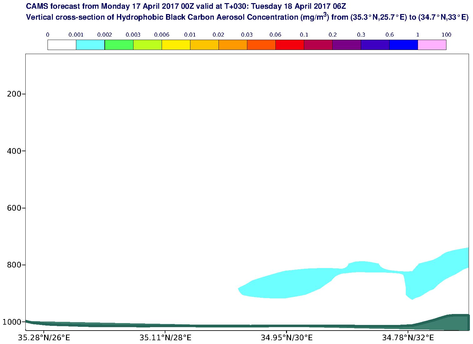 Vertical cross-section of Hydrophobic Black Carbon Aerosol Concentration (mg/m3) valid at T30 - 2017-04-18 06:00