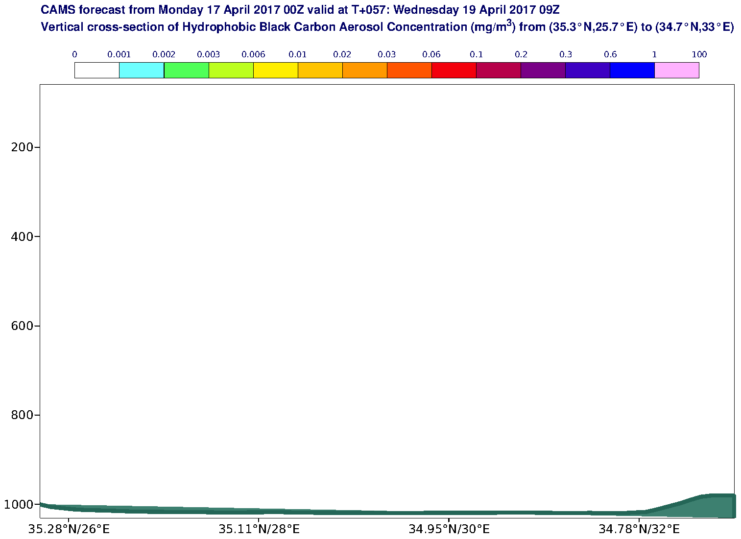 Vertical cross-section of Hydrophobic Black Carbon Aerosol Concentration (mg/m3) valid at T57 - 2017-04-19 09:00