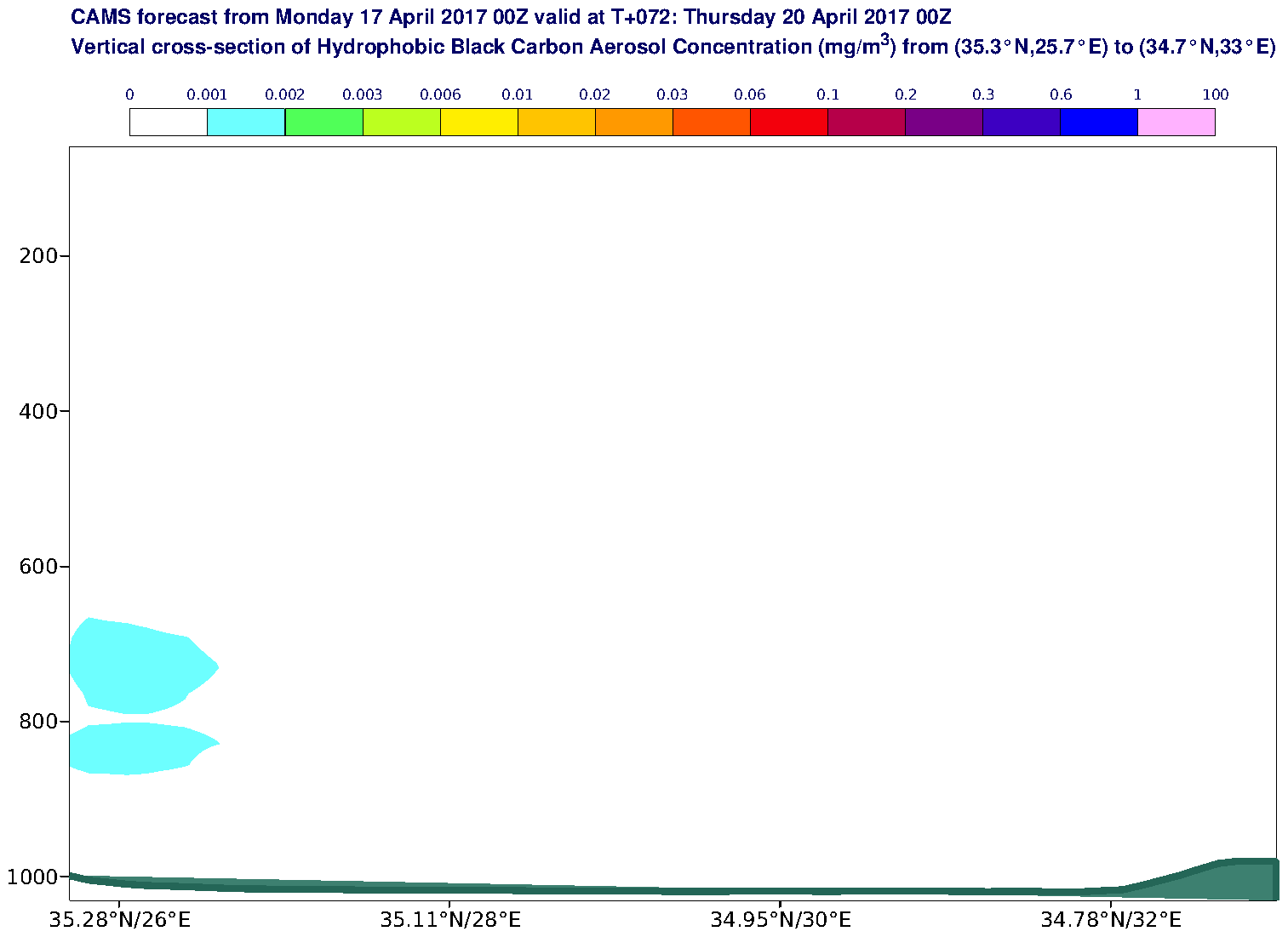 Vertical cross-section of Hydrophobic Black Carbon Aerosol Concentration (mg/m3) valid at T72 - 2017-04-20 00:00