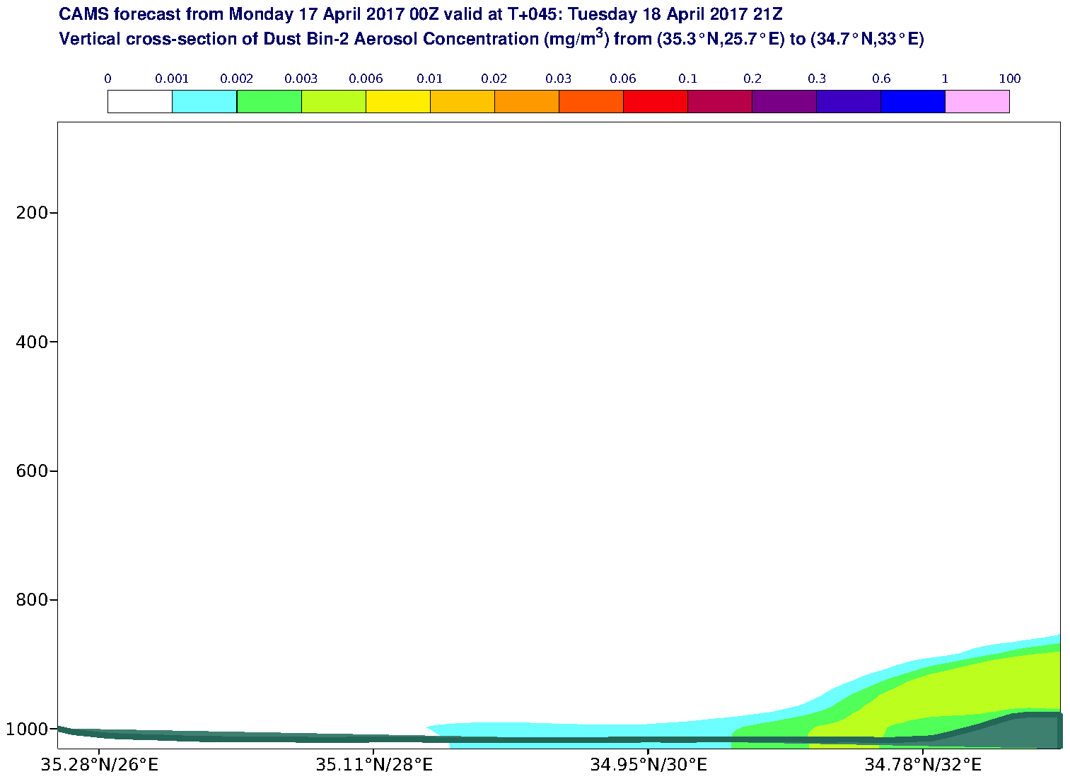 Vertical cross-section of Dust Bin-2 Aerosol Concentration (mg/m3) valid at T45 - 2017-04-18 21:00