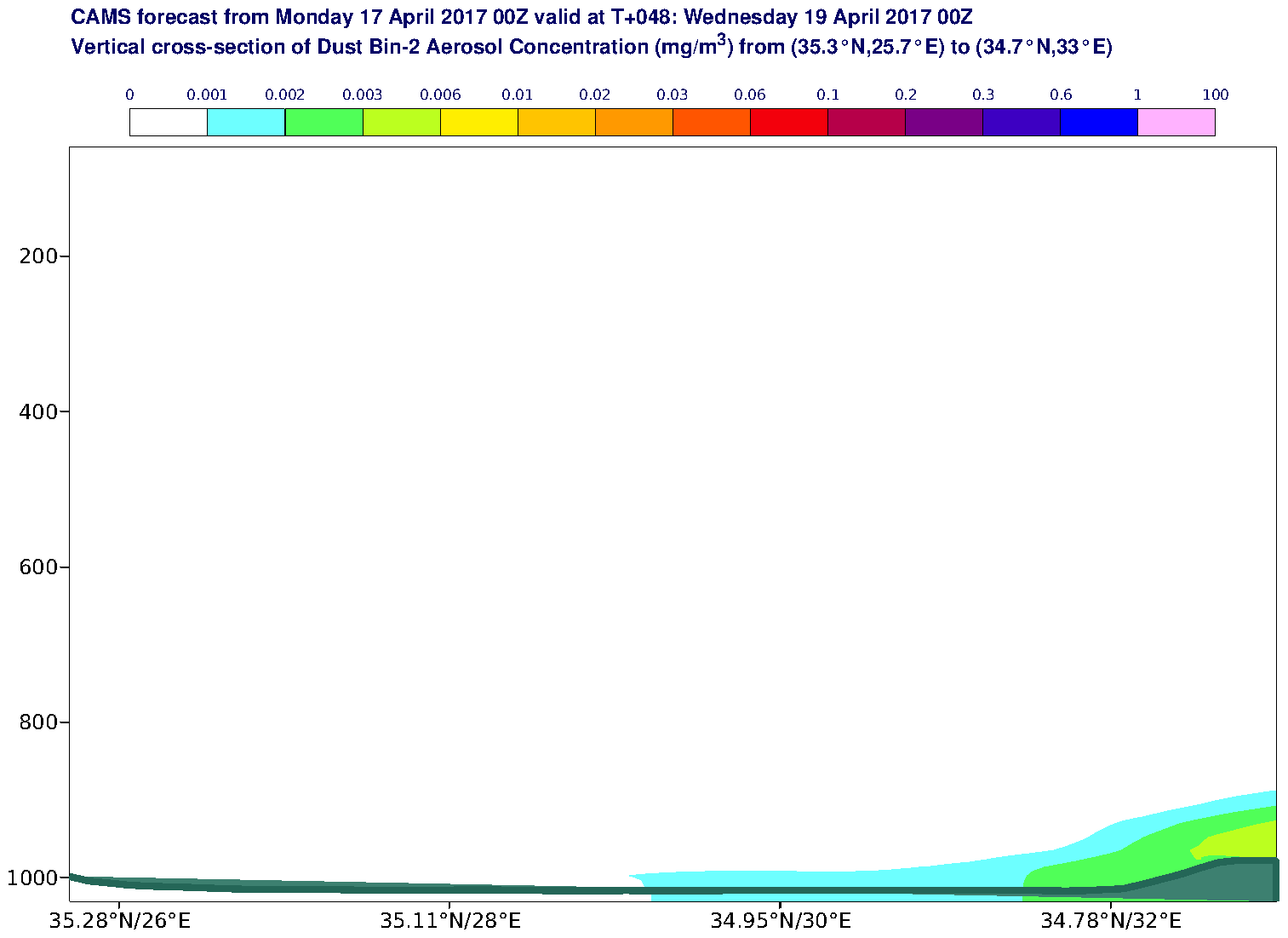 Vertical cross-section of Dust Bin-2 Aerosol Concentration (mg/m3) valid at T48 - 2017-04-19 00:00