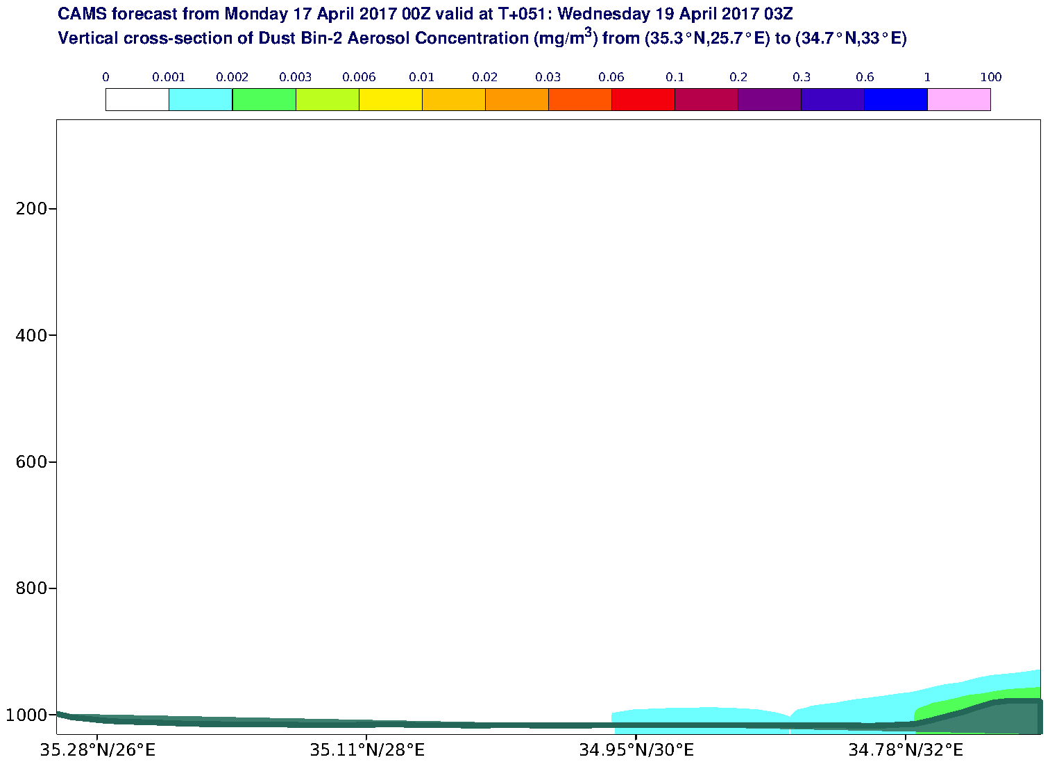 Vertical cross-section of Dust Bin-2 Aerosol Concentration (mg/m3) valid at T51 - 2017-04-19 03:00