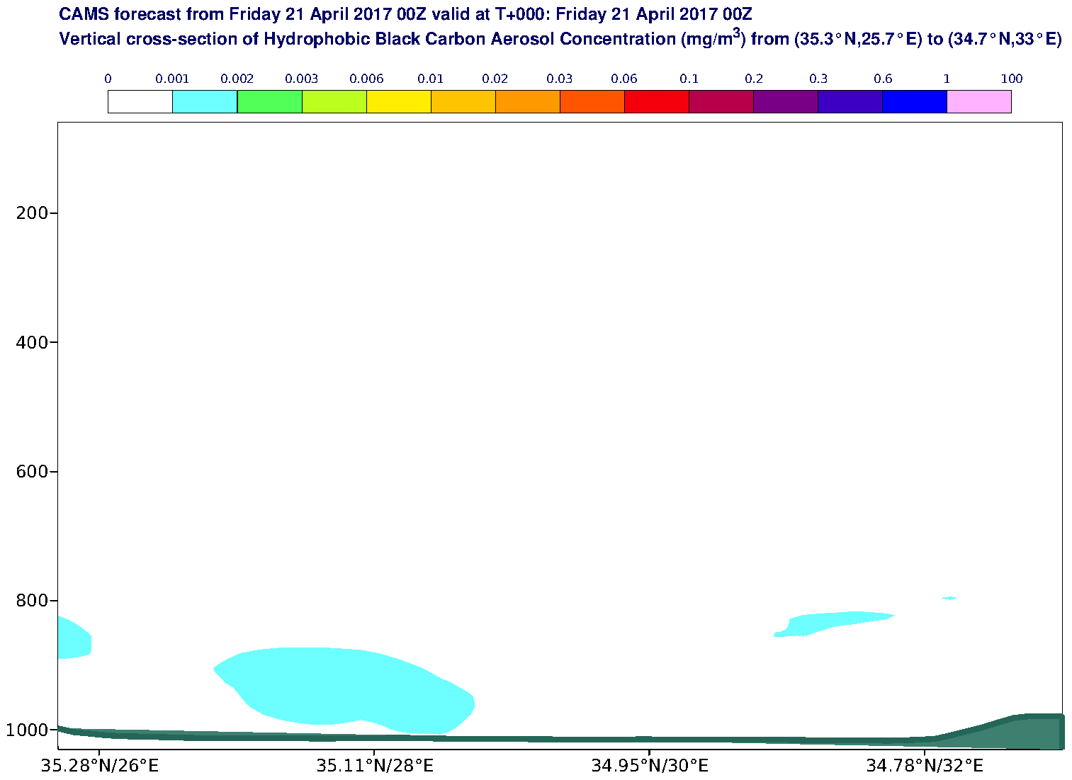 Vertical cross-section of Hydrophobic Black Carbon Aerosol Concentration (mg/m3) valid at T0 - 2017-04-21 00:00