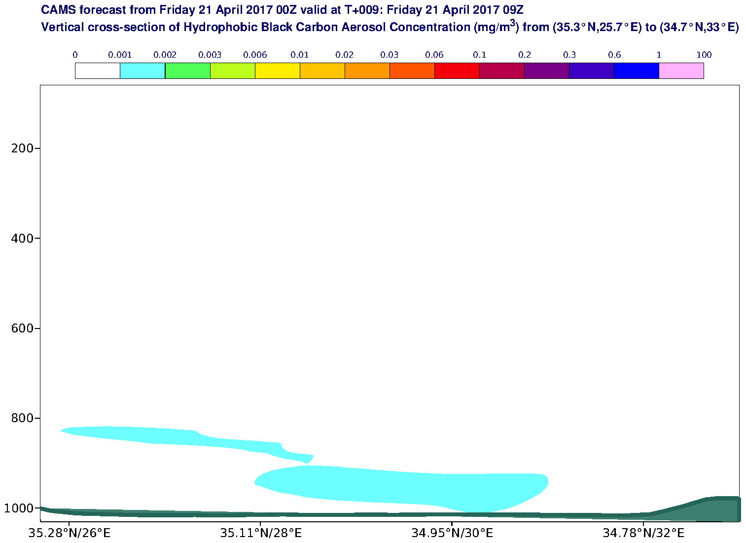 Vertical cross-section of Hydrophobic Black Carbon Aerosol Concentration (mg/m3) valid at T9 - 2017-04-21 09:00