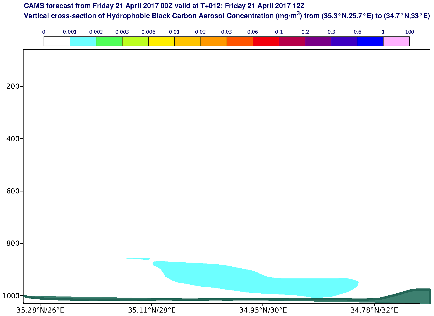 Vertical cross-section of Hydrophobic Black Carbon Aerosol Concentration (mg/m3) valid at T12 - 2017-04-21 12:00