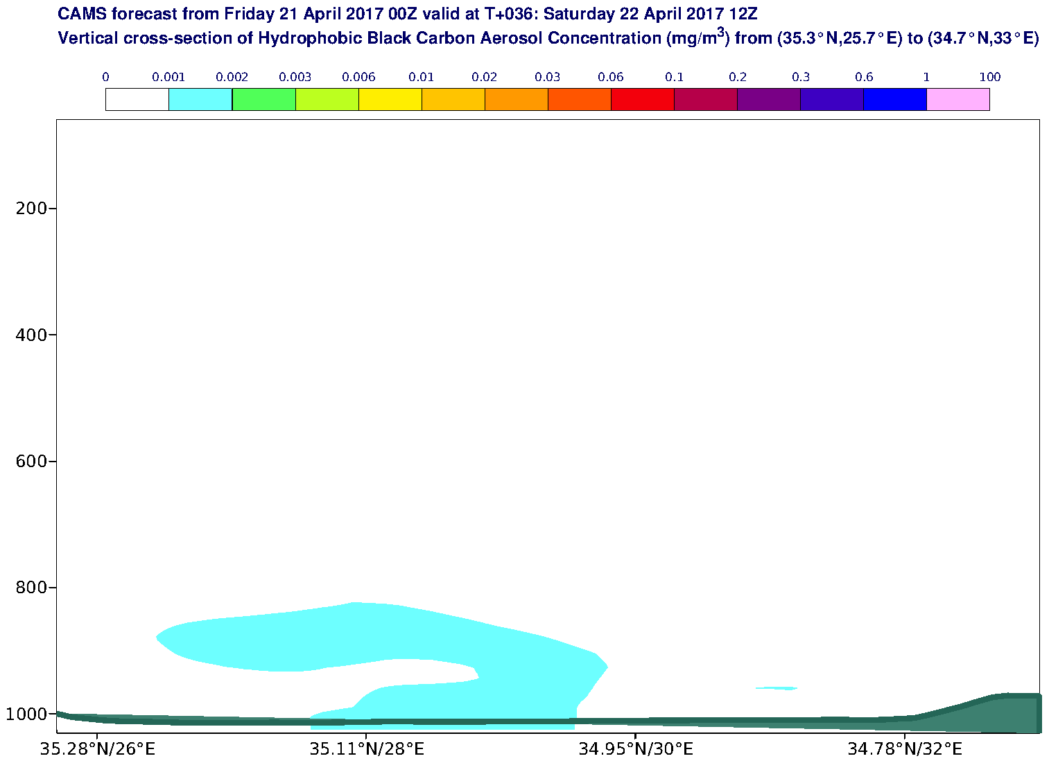Vertical cross-section of Hydrophobic Black Carbon Aerosol Concentration (mg/m3) valid at T36 - 2017-04-22 12:00