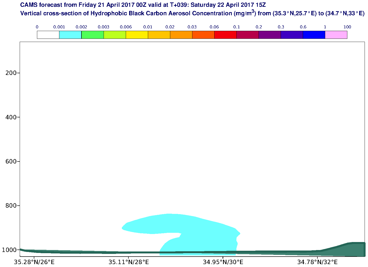 Vertical cross-section of Hydrophobic Black Carbon Aerosol Concentration (mg/m3) valid at T39 - 2017-04-22 15:00