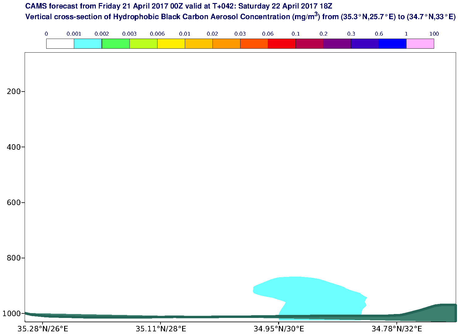 Vertical cross-section of Hydrophobic Black Carbon Aerosol Concentration (mg/m3) valid at T42 - 2017-04-22 18:00