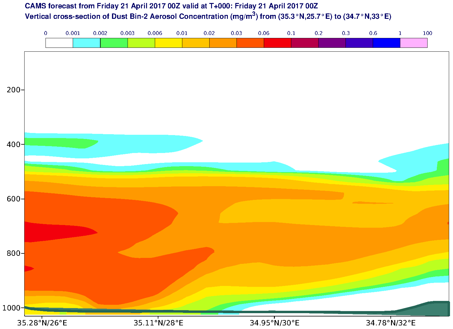 Vertical cross-section of Dust Bin-2 Aerosol Concentration (mg/m3) valid at T0 - 2017-04-21 00:00