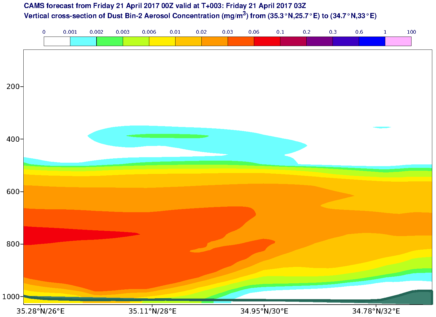 Vertical cross-section of Dust Bin-2 Aerosol Concentration (mg/m3) valid at T3 - 2017-04-21 03:00