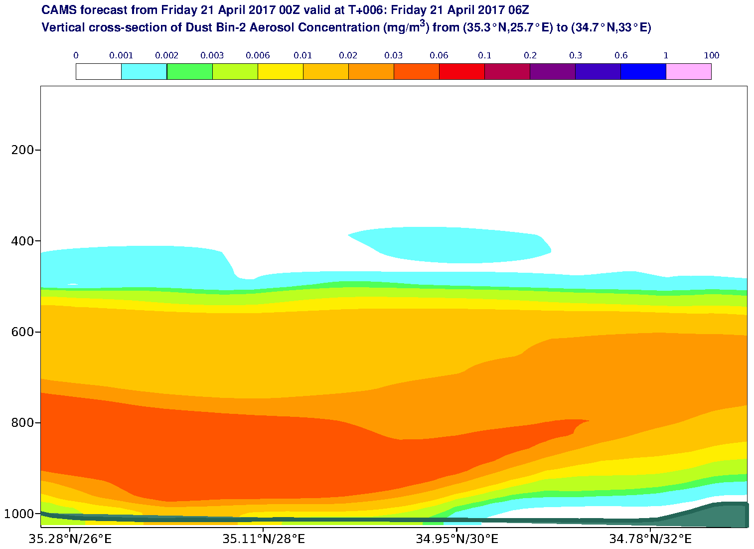 Vertical cross-section of Dust Bin-2 Aerosol Concentration (mg/m3) valid at T6 - 2017-04-21 06:00