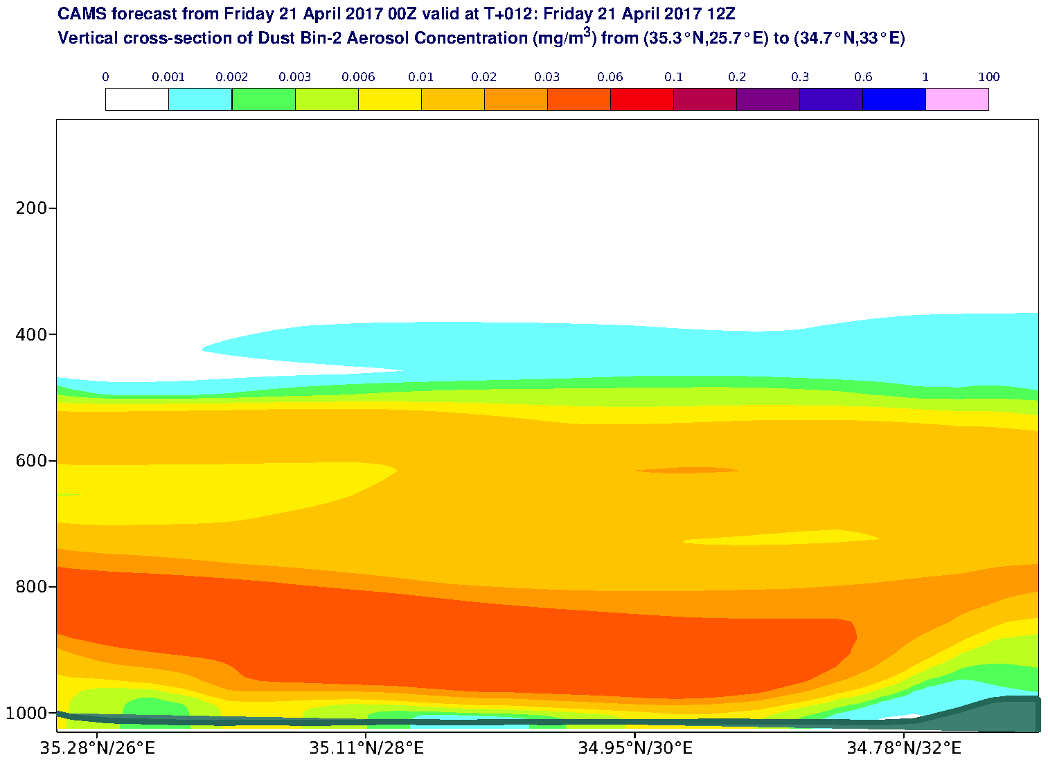 Vertical cross-section of Dust Bin-2 Aerosol Concentration (mg/m3) valid at T12 - 2017-04-21 12:00