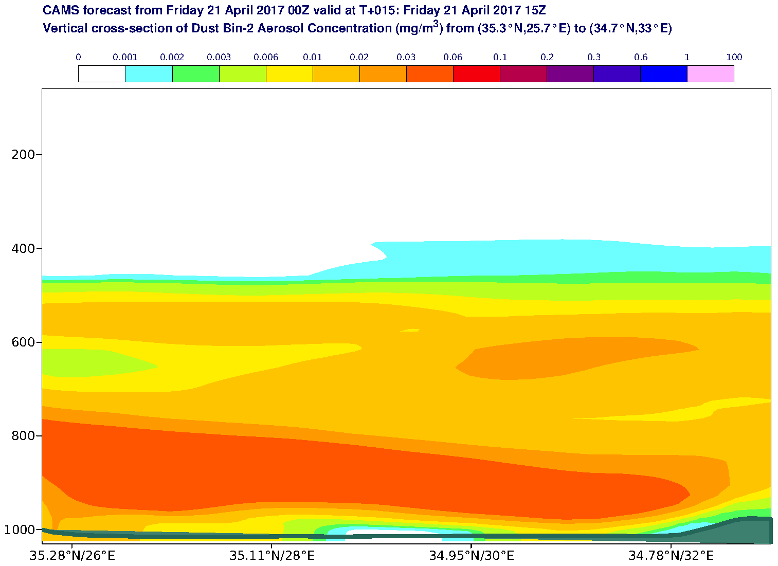 Vertical cross-section of Dust Bin-2 Aerosol Concentration (mg/m3) valid at T15 - 2017-04-21 15:00