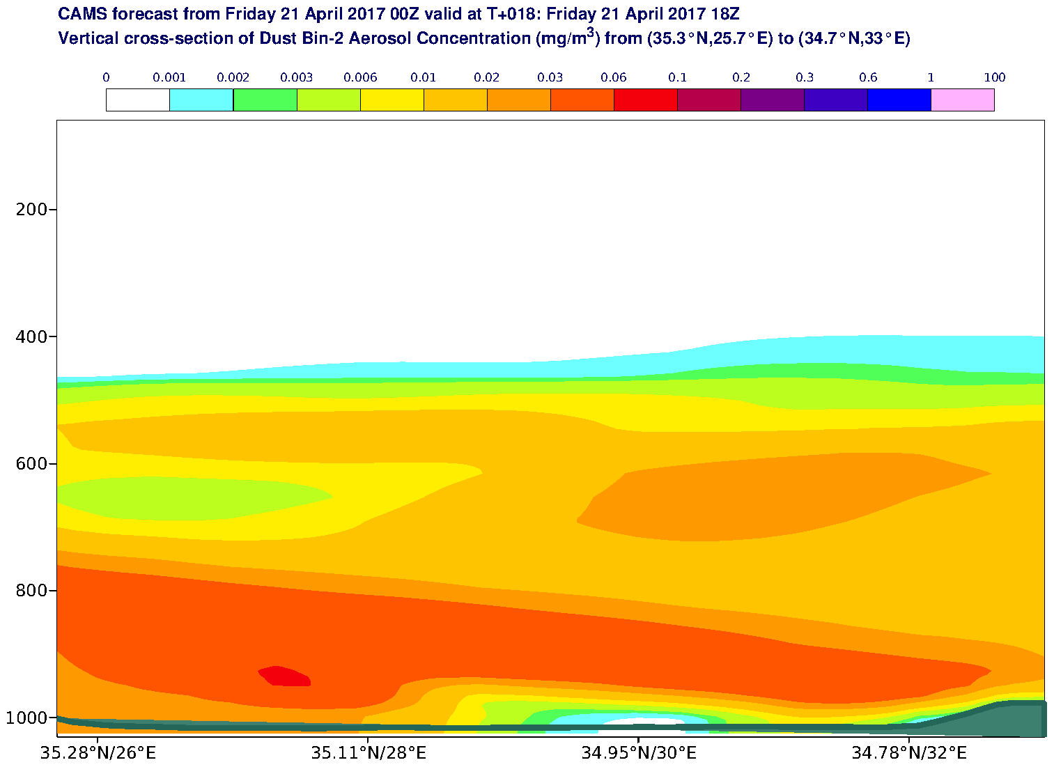 Vertical cross-section of Dust Bin-2 Aerosol Concentration (mg/m3) valid at T18 - 2017-04-21 18:00