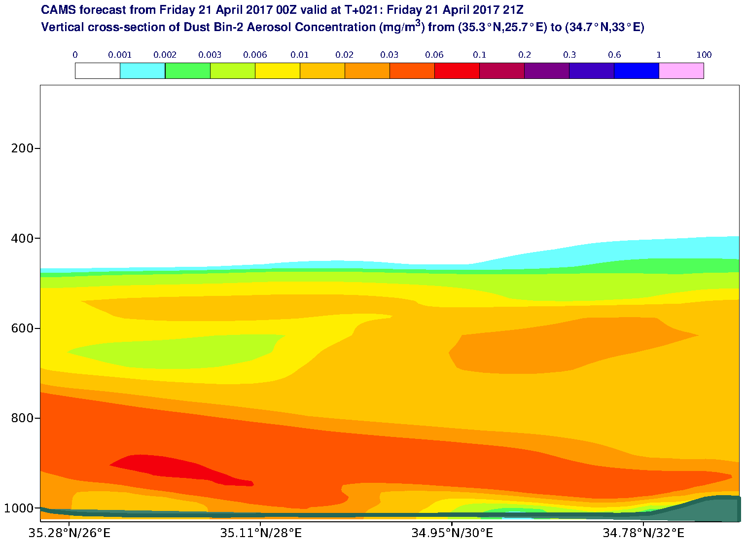 Vertical cross-section of Dust Bin-2 Aerosol Concentration (mg/m3) valid at T21 - 2017-04-21 21:00