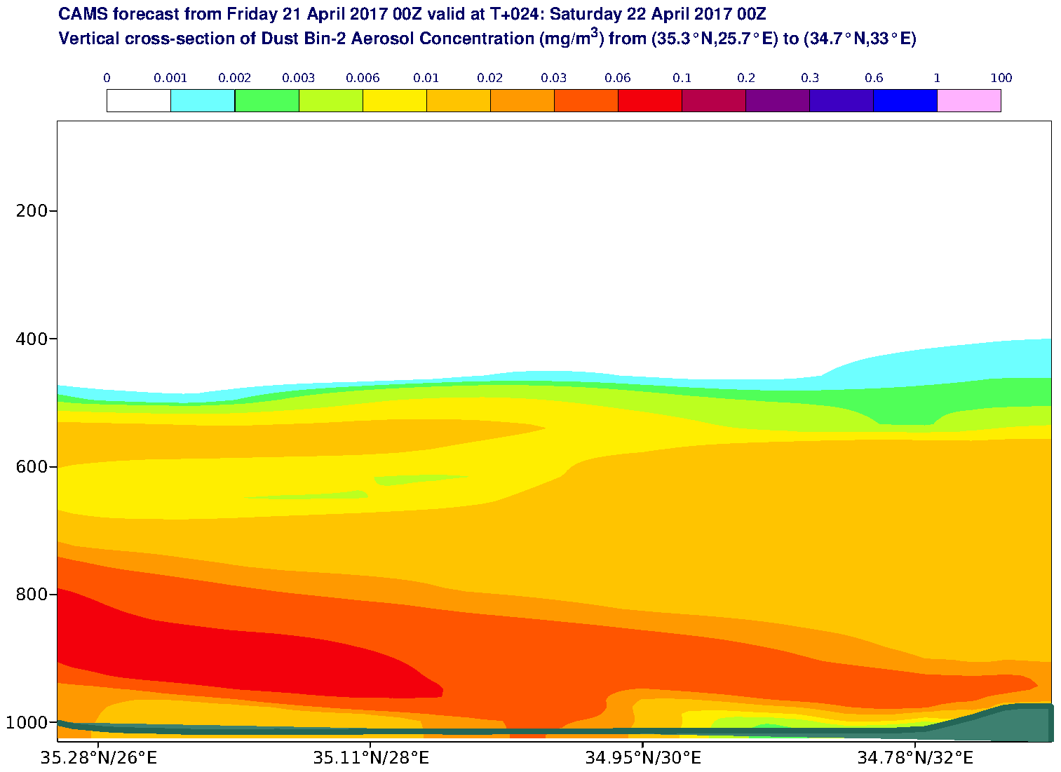 Vertical cross-section of Dust Bin-2 Aerosol Concentration (mg/m3) valid at T24 - 2017-04-22 00:00