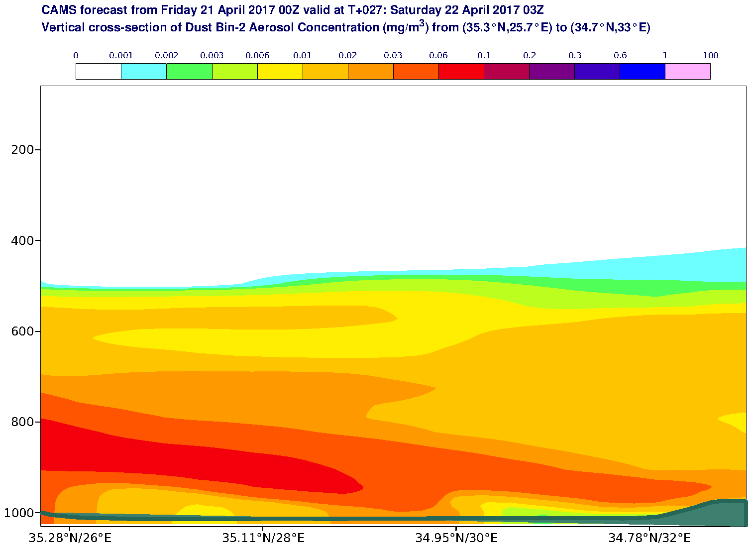 Vertical cross-section of Dust Bin-2 Aerosol Concentration (mg/m3) valid at T27 - 2017-04-22 03:00