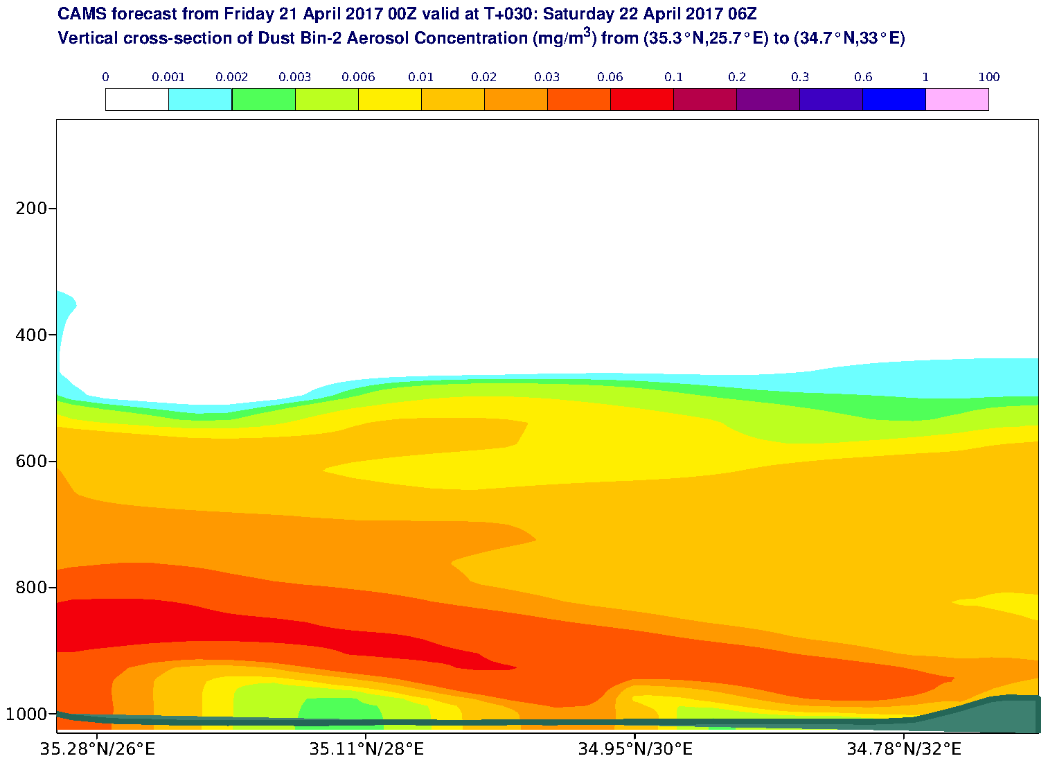 Vertical cross-section of Dust Bin-2 Aerosol Concentration (mg/m3) valid at T30 - 2017-04-22 06:00