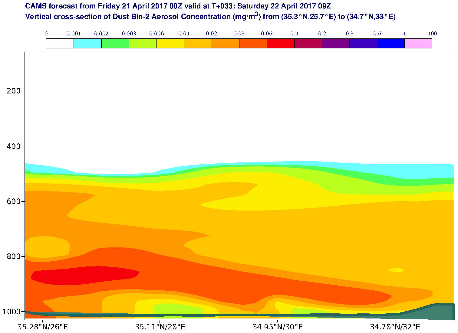 Vertical cross-section of Dust Bin-2 Aerosol Concentration (mg/m3) valid at T33 - 2017-04-22 09:00