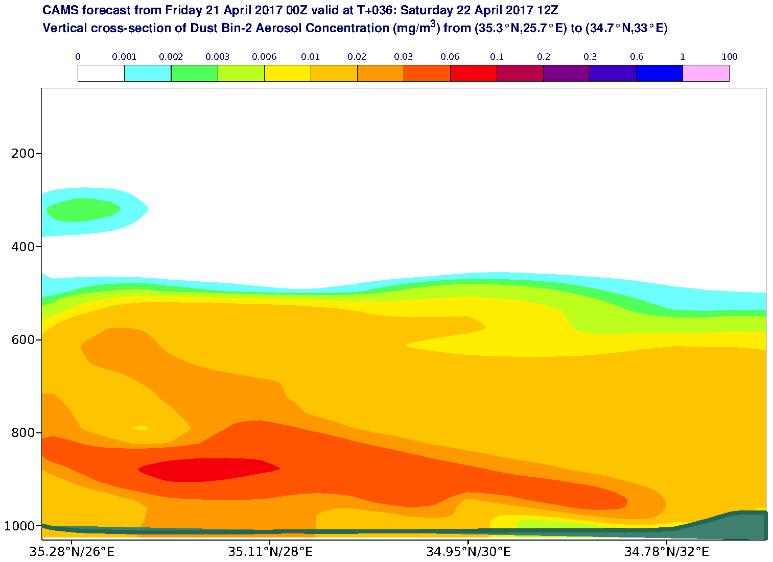 Vertical cross-section of Dust Bin-2 Aerosol Concentration (mg/m3) valid at T36 - 2017-04-22 12:00