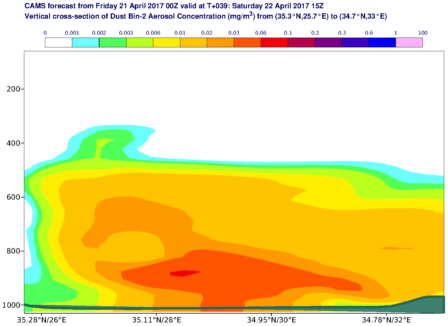 Vertical cross-section of Dust Bin-2 Aerosol Concentration (mg/m3) valid at T39 - 2017-04-22 15:00