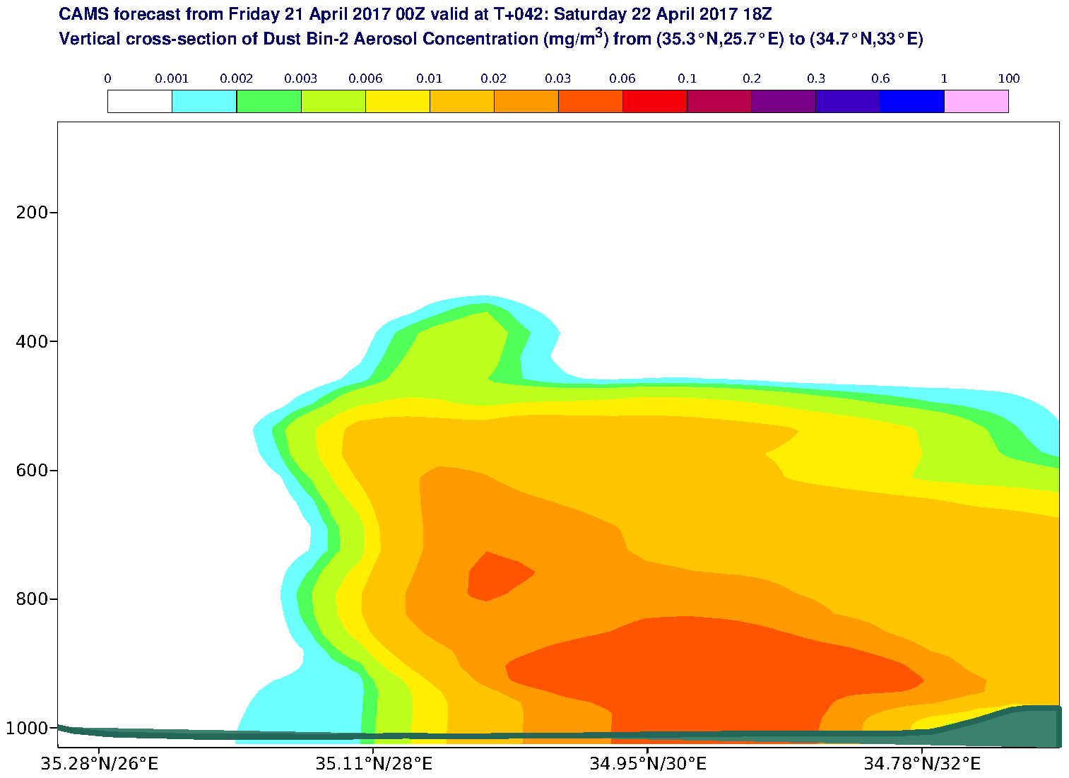 Vertical cross-section of Dust Bin-2 Aerosol Concentration (mg/m3) valid at T42 - 2017-04-22 18:00