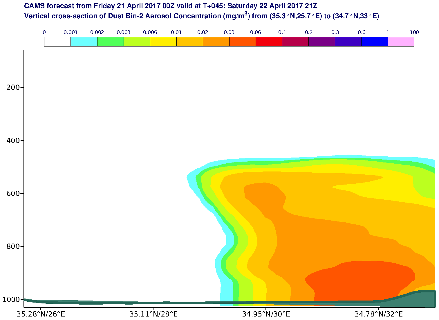 Vertical cross-section of Dust Bin-2 Aerosol Concentration (mg/m3) valid at T45 - 2017-04-22 21:00