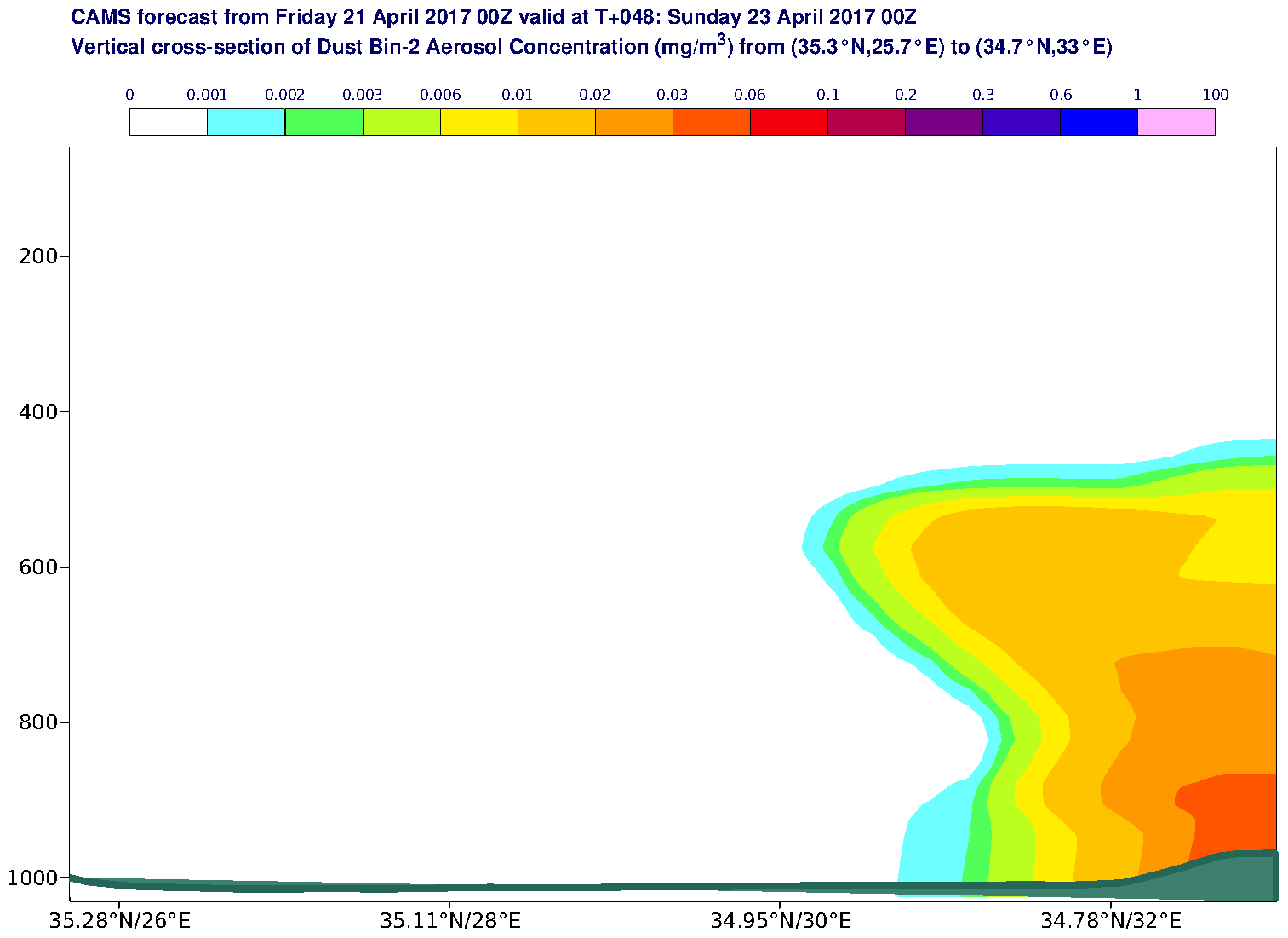 Vertical cross-section of Dust Bin-2 Aerosol Concentration (mg/m3) valid at T48 - 2017-04-23 00:00