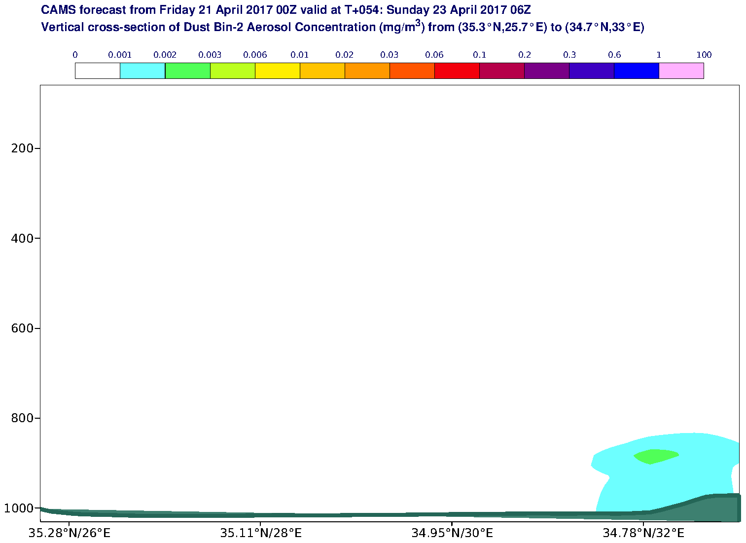 Vertical cross-section of Dust Bin-2 Aerosol Concentration (mg/m3) valid at T54 - 2017-04-23 06:00