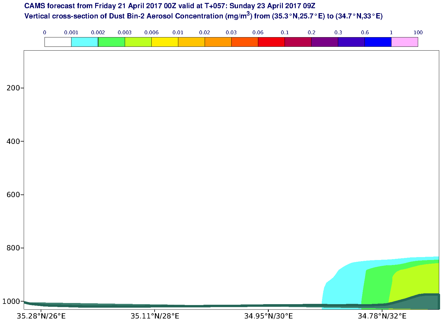 Vertical cross-section of Dust Bin-2 Aerosol Concentration (mg/m3) valid at T57 - 2017-04-23 09:00