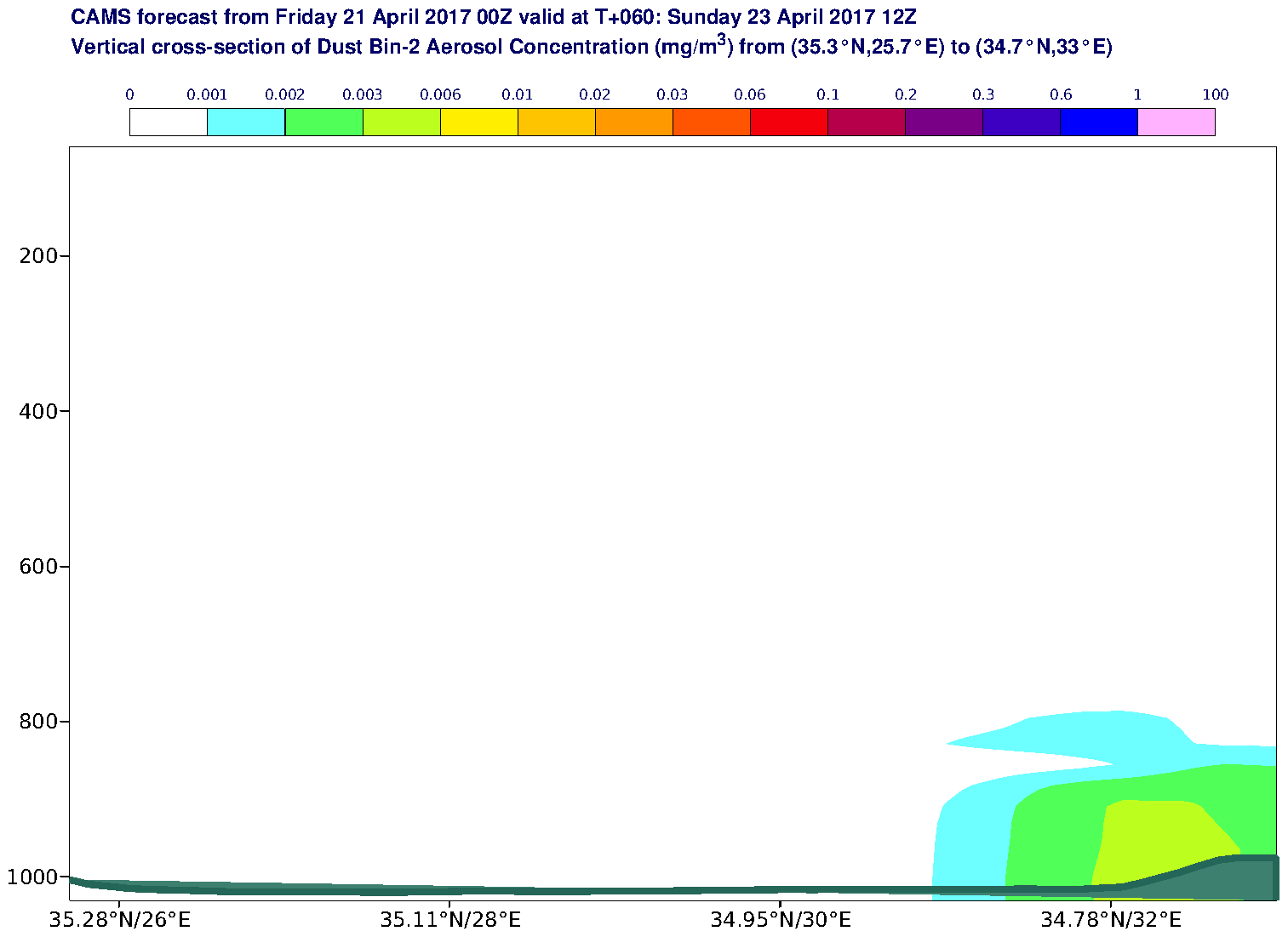 Vertical cross-section of Dust Bin-2 Aerosol Concentration (mg/m3) valid at T60 - 2017-04-23 12:00