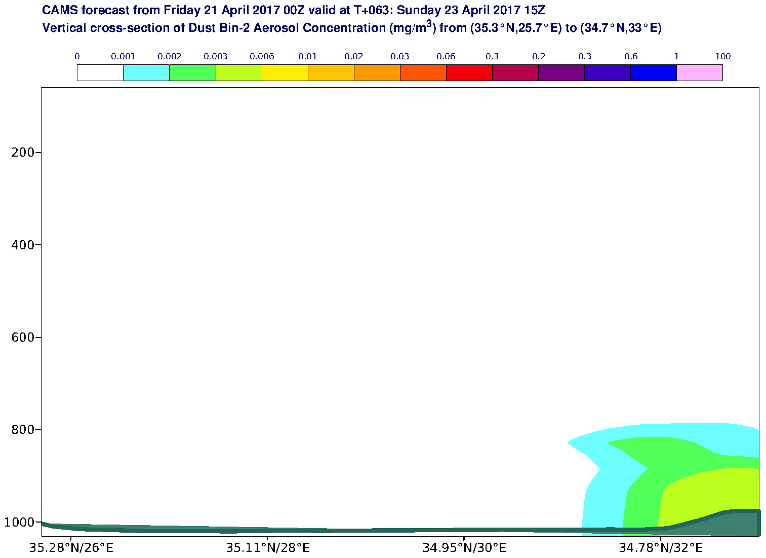 Vertical cross-section of Dust Bin-2 Aerosol Concentration (mg/m3) valid at T63 - 2017-04-23 15:00