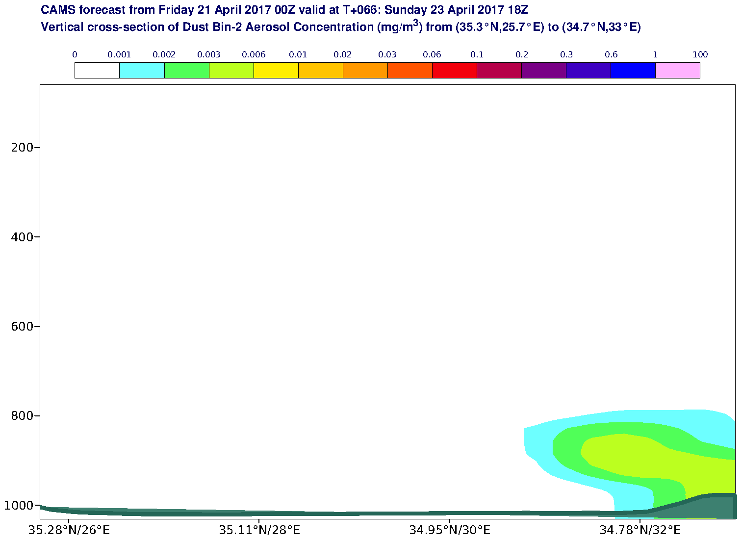Vertical cross-section of Dust Bin-2 Aerosol Concentration (mg/m3) valid at T66 - 2017-04-23 18:00