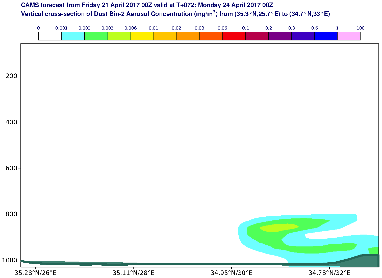 Vertical cross-section of Dust Bin-2 Aerosol Concentration (mg/m3) valid at T72 - 2017-04-24 00:00